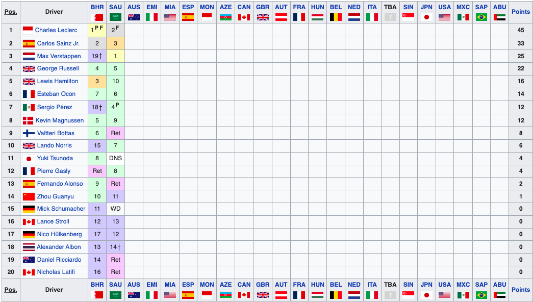 f1 standings