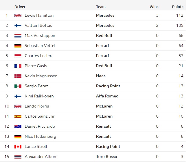 f1 driver standings