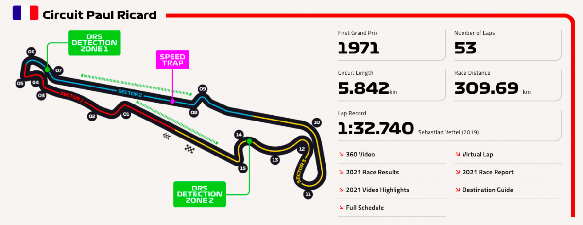 french gp 2022