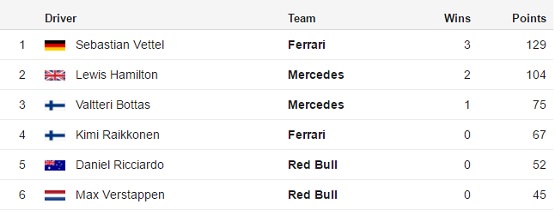 f1 standings