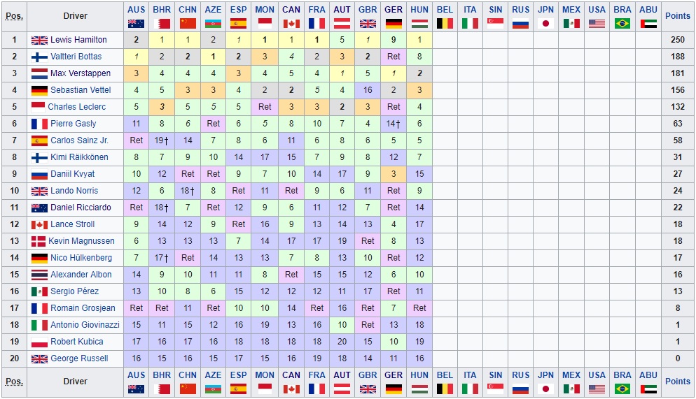 f1 standings