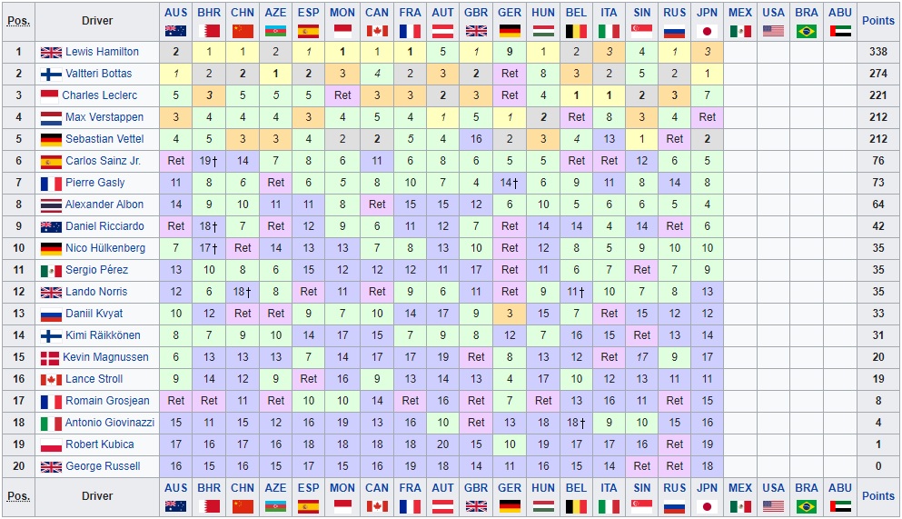 f1 standings