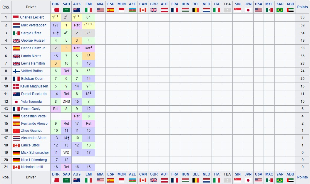 f1 season standings