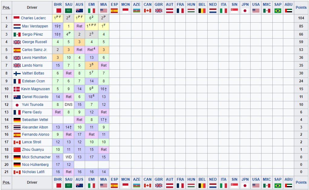 f1 season standings