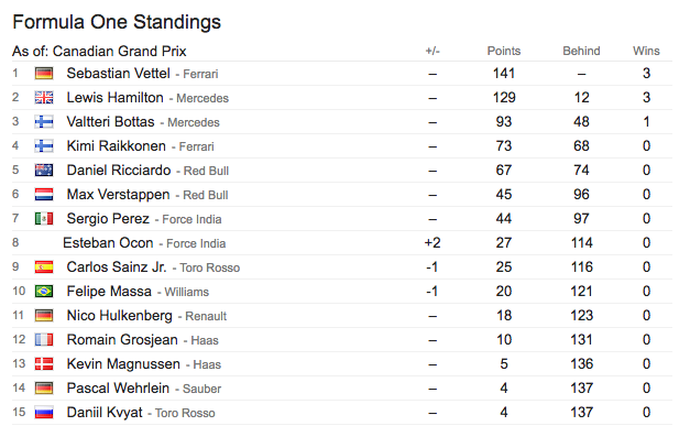 Formula 1 standings