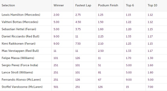 Formula1 Odds