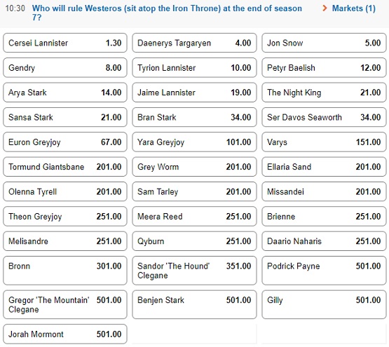 got throne market