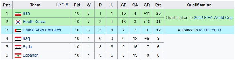 group a asia qualifying