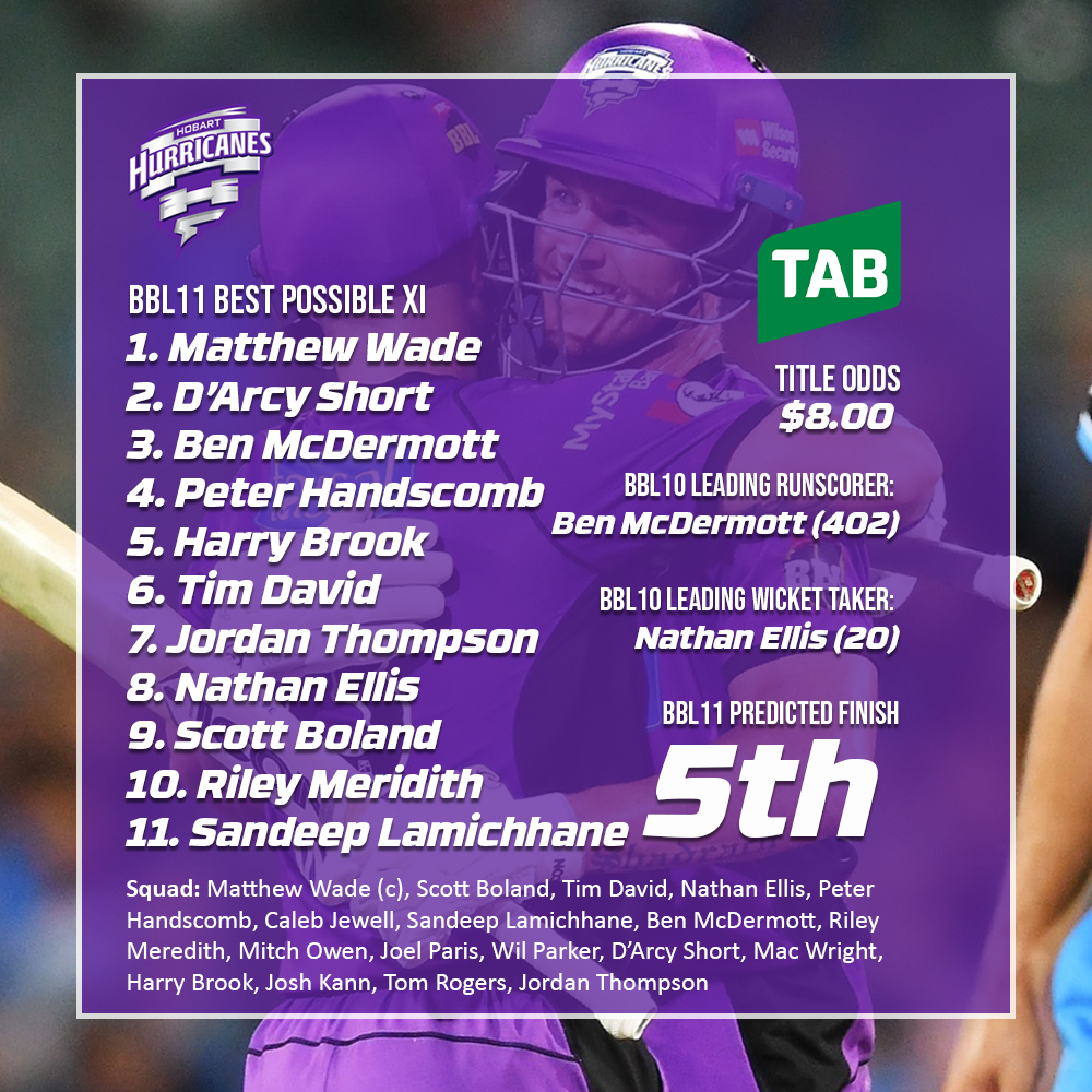 hobart hurricanes preview