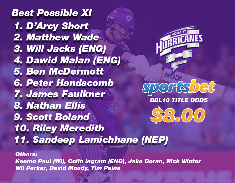 hobart hurricanes team preview