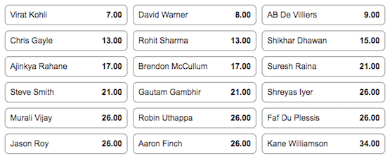 IPL Runscorer Odds