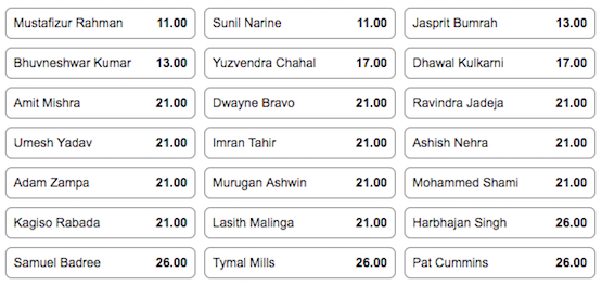 IPL-Wicket-Taker-Odds