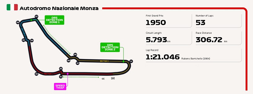 italian gp track