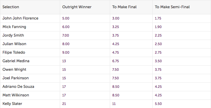 j bay open odds