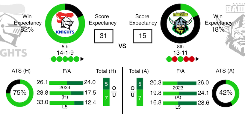 NRL Data