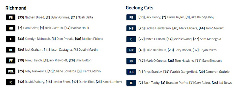 likely teams AFL grand finals