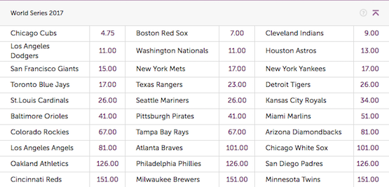 MLB 2017 Odds