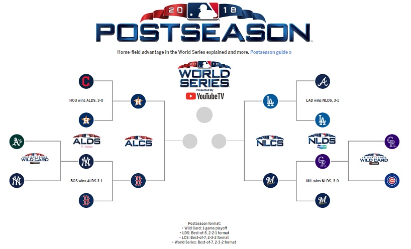 mlb postseason