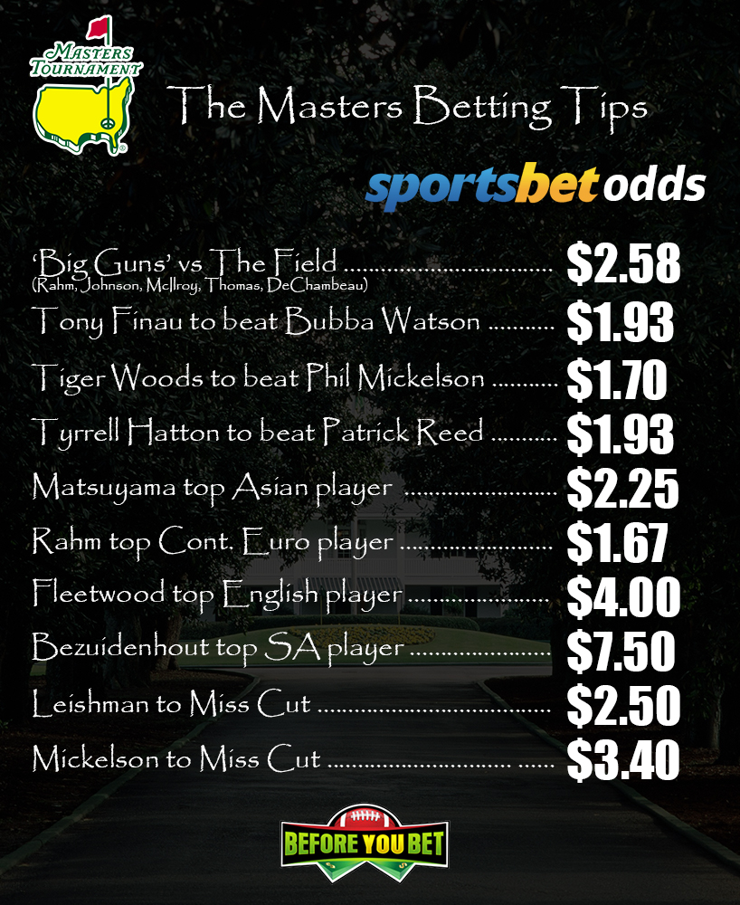 masters tips