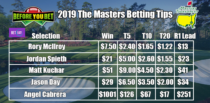 byb masters tips