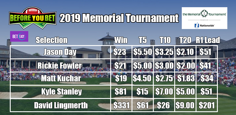 memorial tournament betting tips