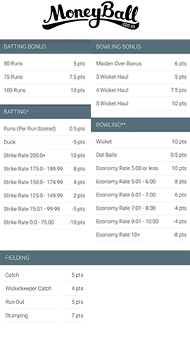 Moneyball-Cricket-Scoring