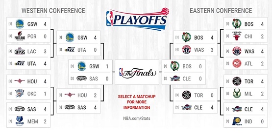 NBA PLayoff Bracket