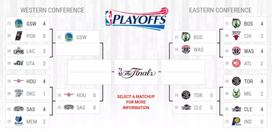 NBA Bracket