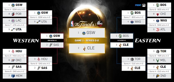 NBA Bracket