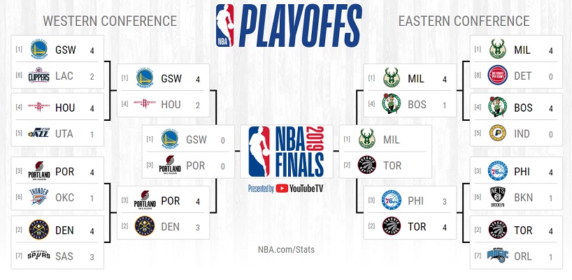 2018 19 Nba Playoff Betting Tips Western Conference Finals Before You Bet