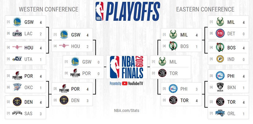 NBA Playoffs Schedule 2018: Rockets Vs. Warriors Western Conference Finals  Bracket, Odds, Prediction