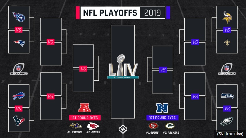 nfl playoff picture