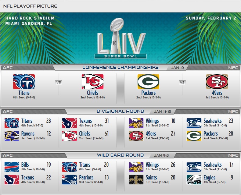 nfl playoff picture