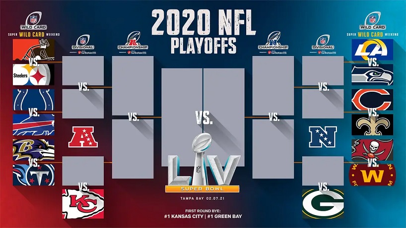 nfl playoff picture