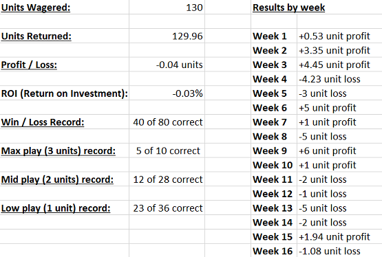 2014 NFL results