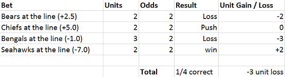 NFL betting results Week 5