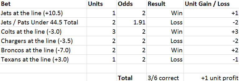 NFL Week 7 Results