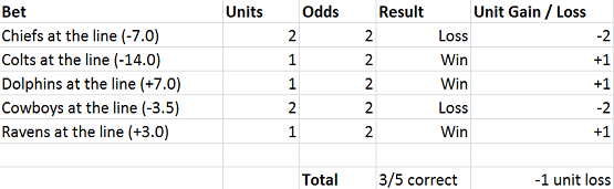 NFL Week 12 betting