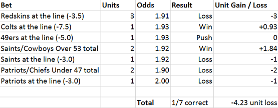 NFL Week 4 betting results