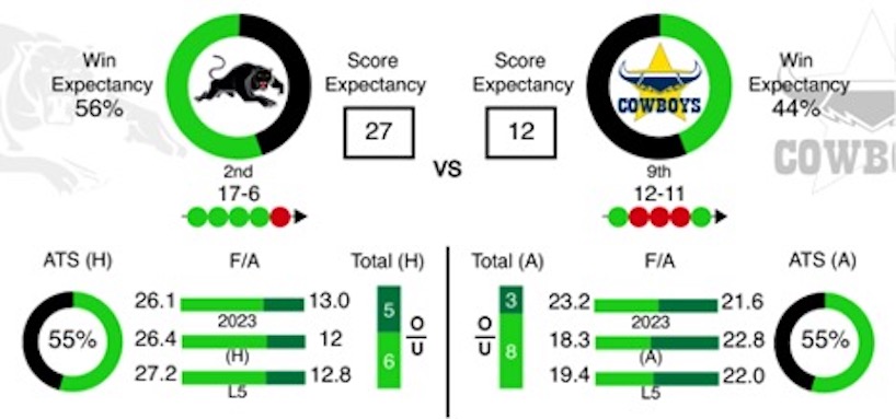 NRL Data