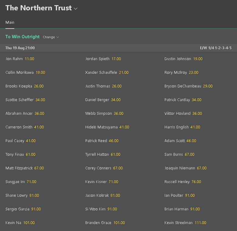 northern trust odds
