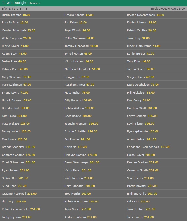 pga championship field