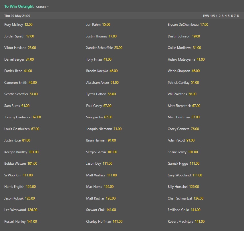 PGA Championship 2021 Preview & Betting Tips | Before You Bet