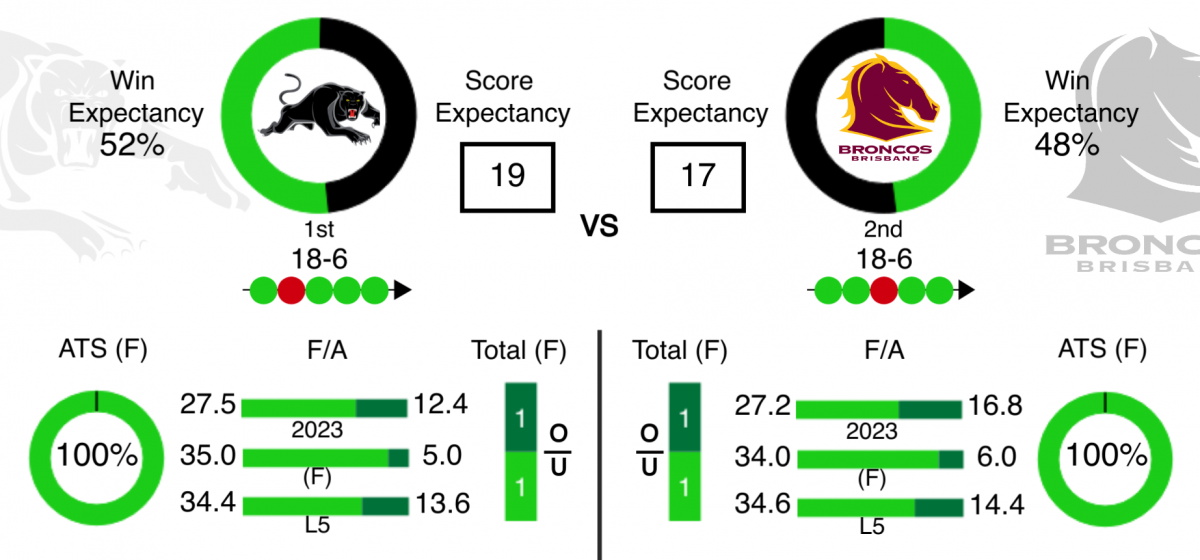 NRL Data