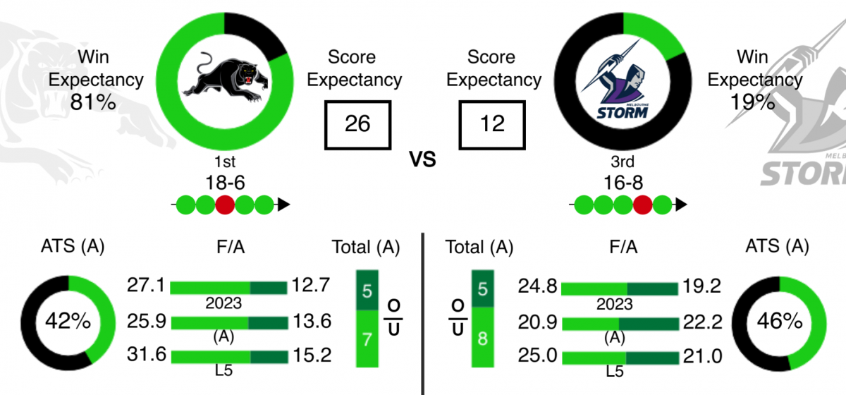 NRL Data