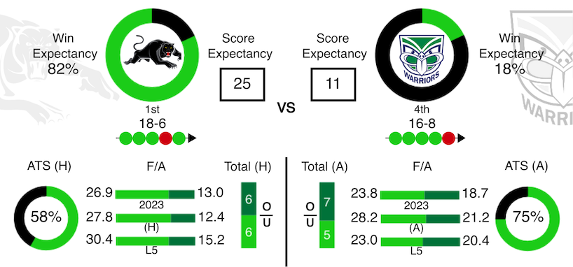 NRL Data