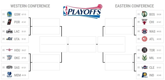 Playoffs Bracket