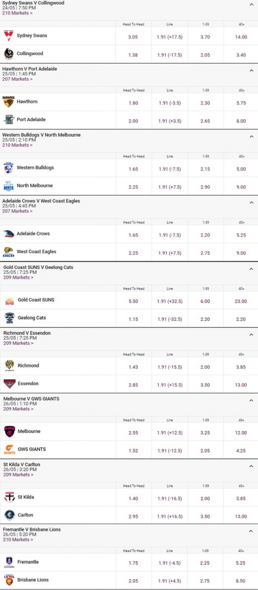 afl round 10 odds