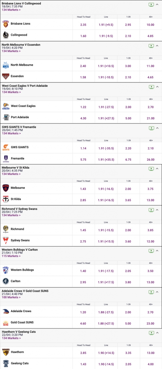 round 5 odds