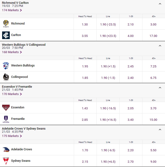 afl betting odds